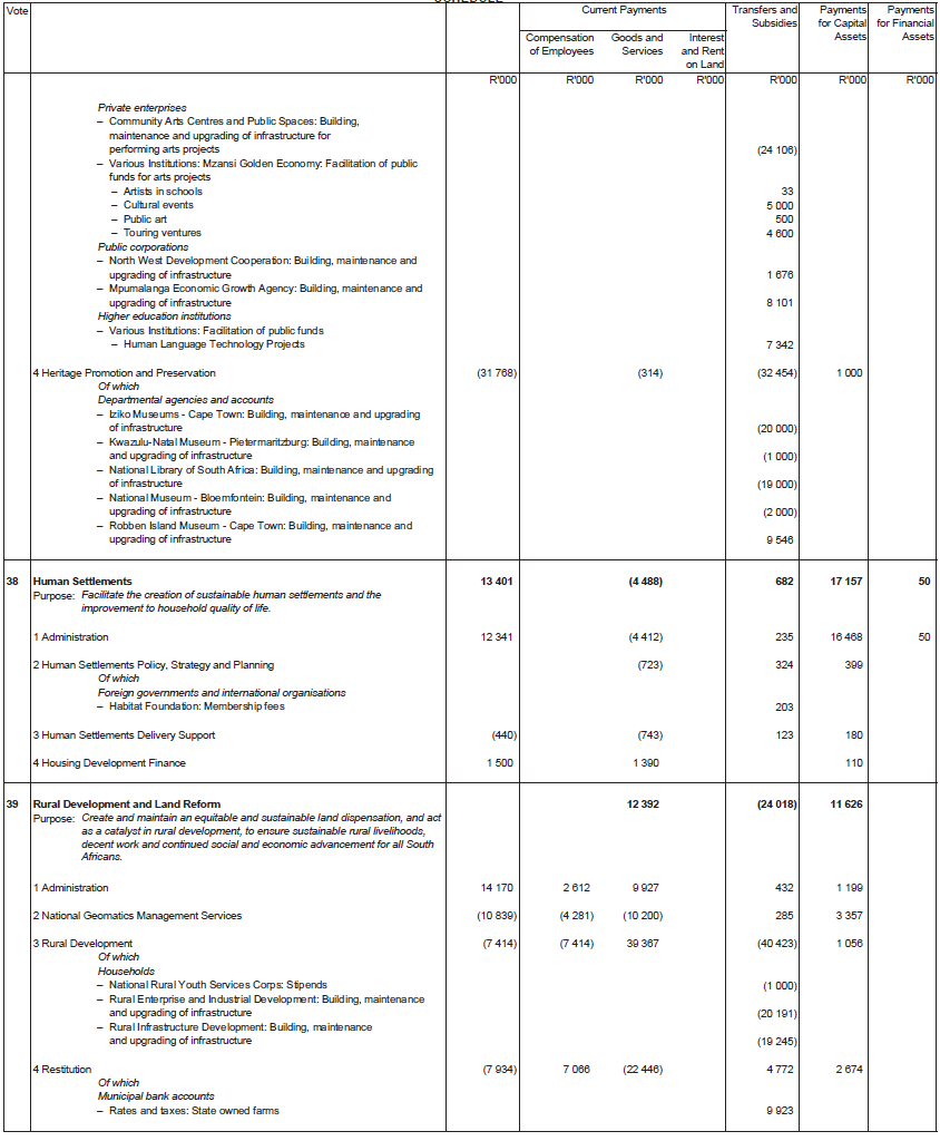 N1428 Schedule 13