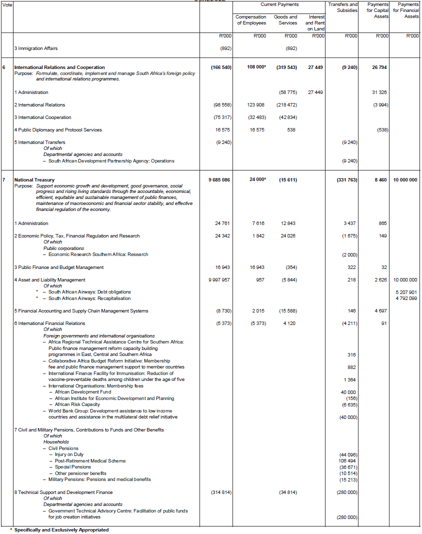 N1428 Schedule 2