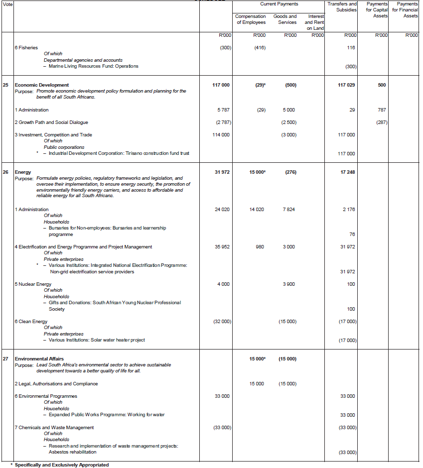 N1428 Schedule 8