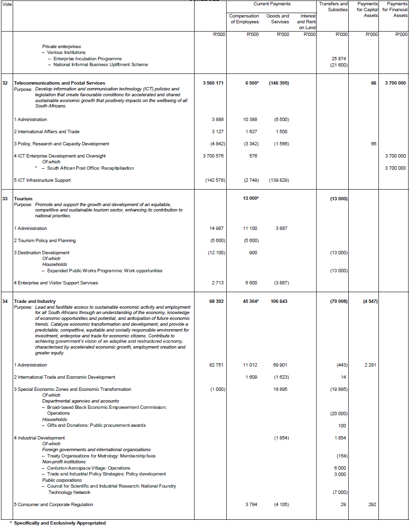 N1428 Schedule 10