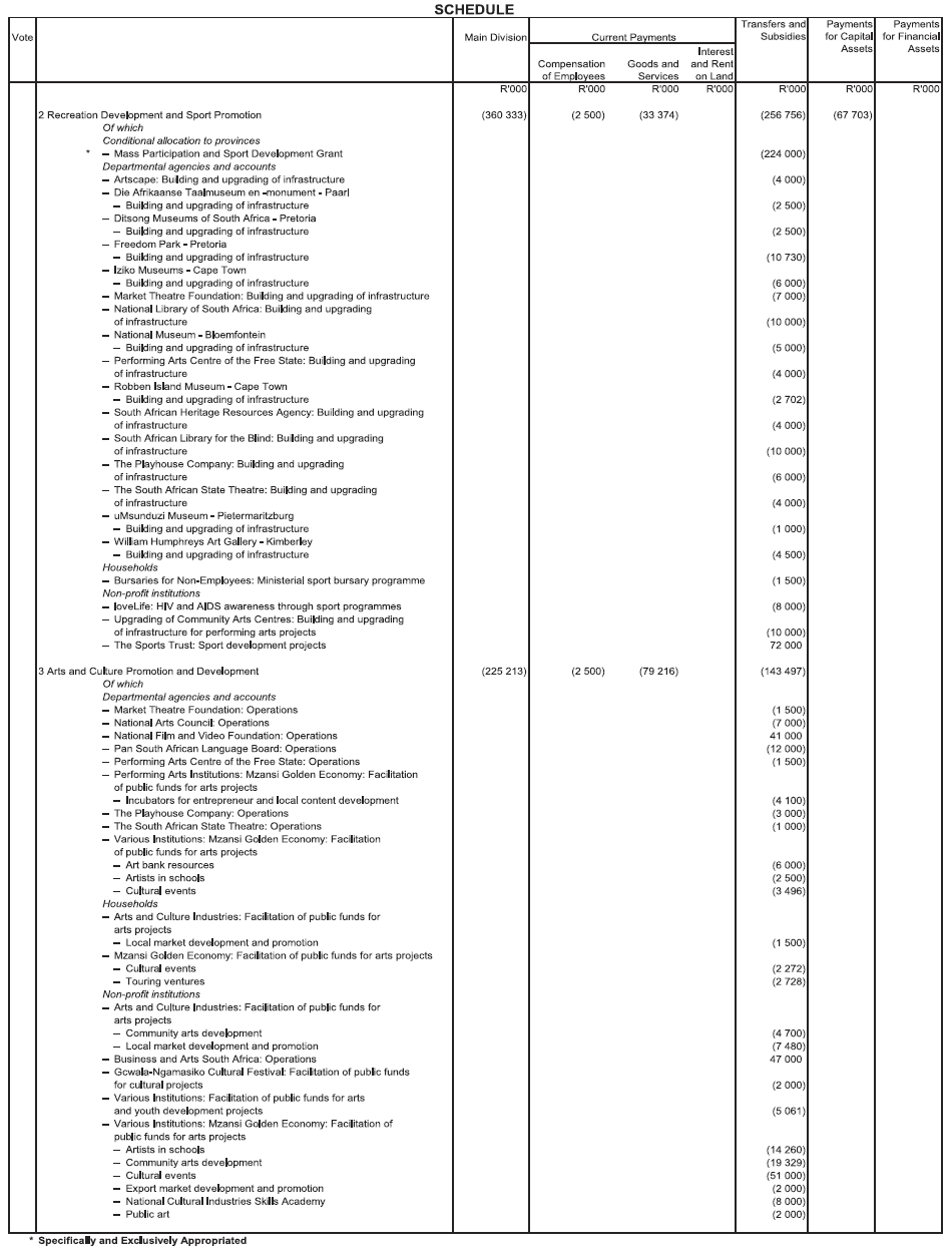 N893 Adjustments Appropriation Act 2020 Schedule 12