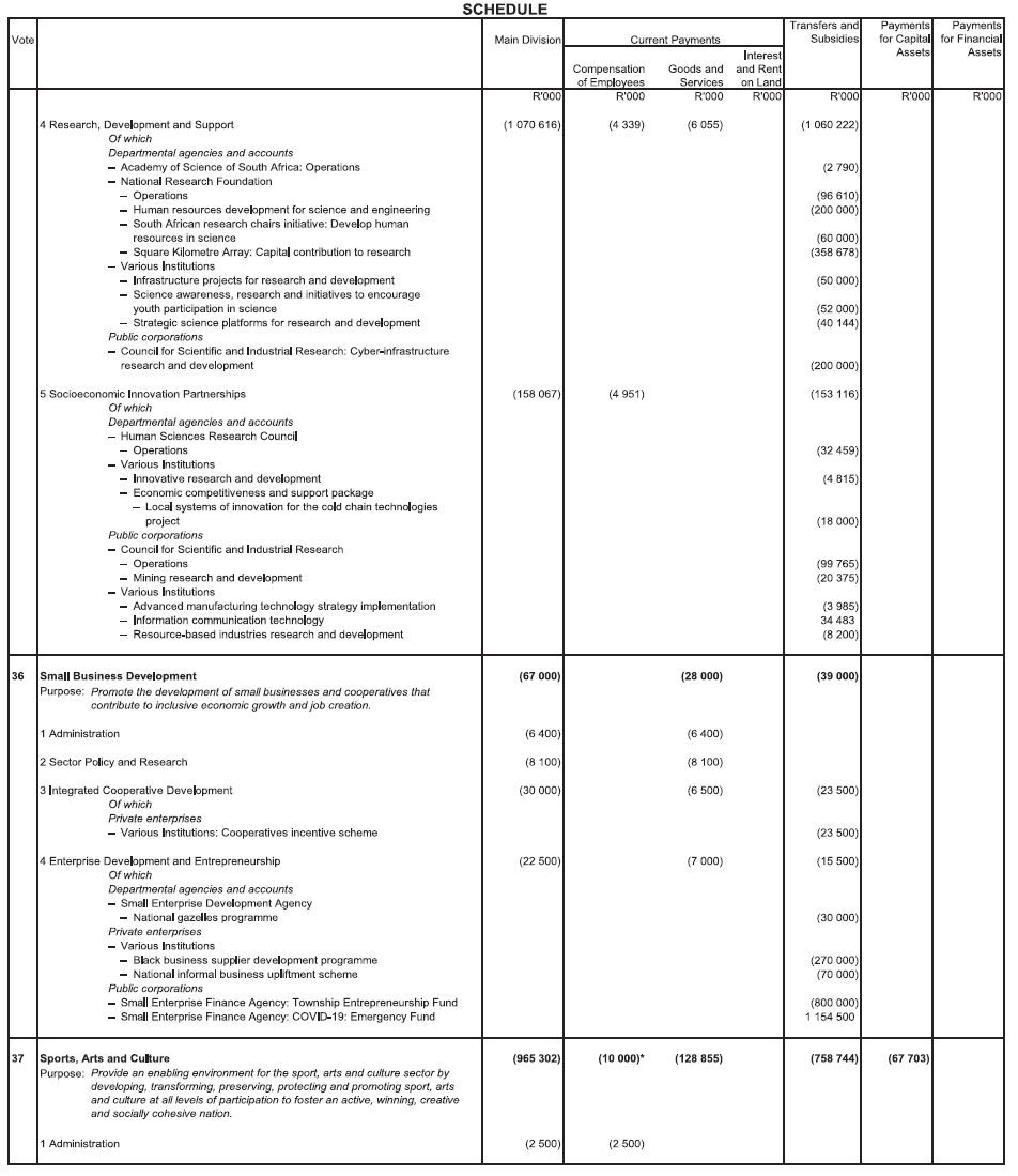 N893 Adjustments Appropriation Act 2020 Schedule 11