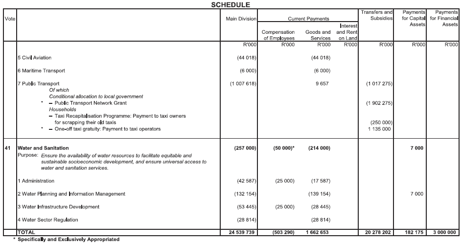 N893 Adjustments Appropriation Act 2020 Schedule 16