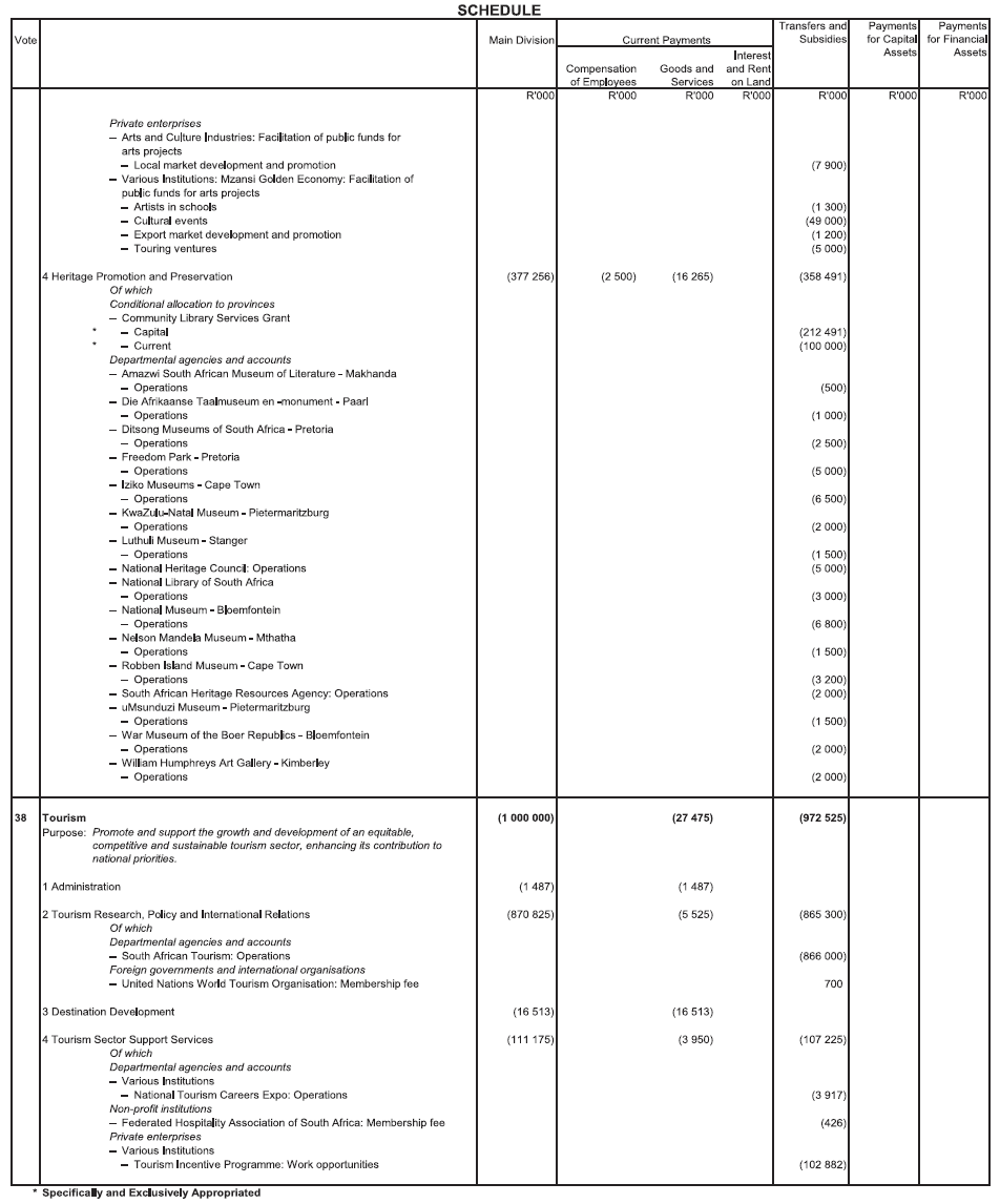 N893 Adjustments Appropriation Act 2020 Schedule 13