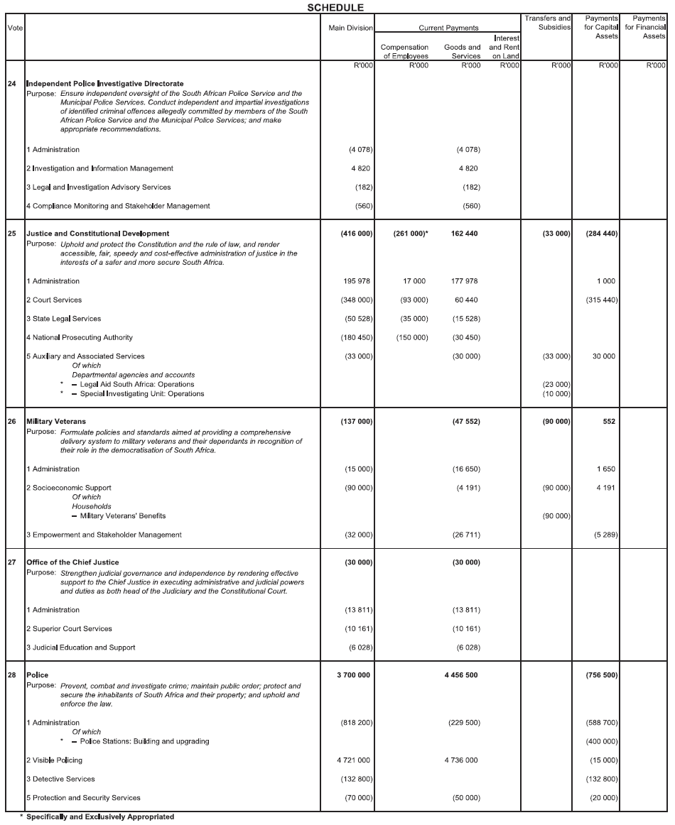 N893 Adjustments Appropriation Act 2020 Schedule 7