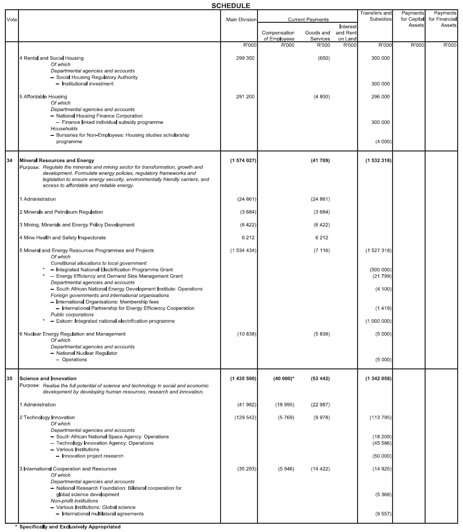 N893 Adjustments Appropriation Act 2020 Schedule 10