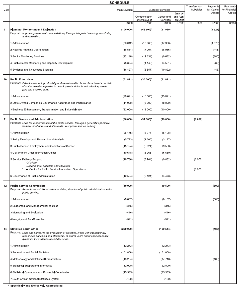 N893 Adjustments Appropriation Act 2020 Schedule 3