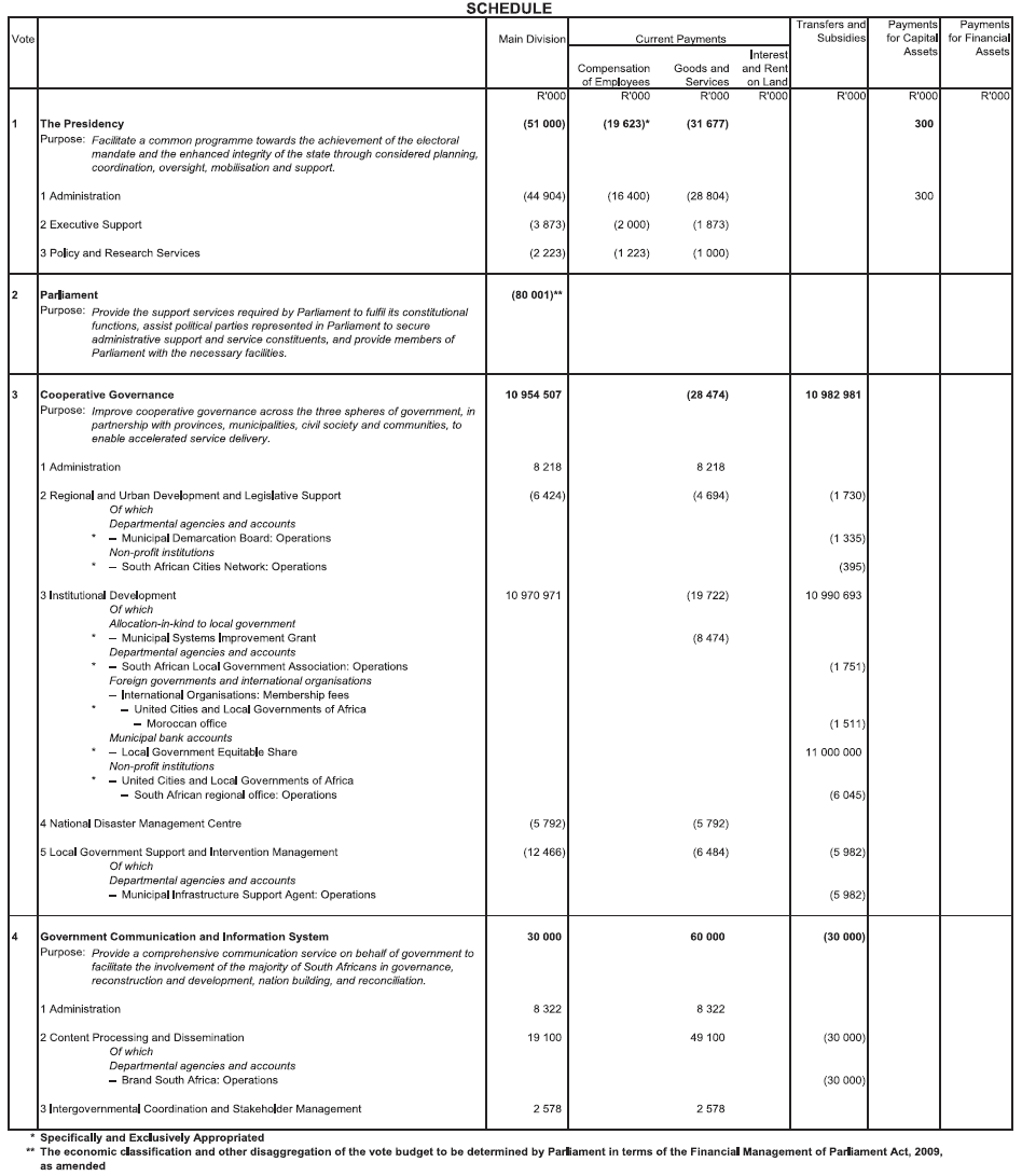 N893 Adjustments Appropriation Act 2020 Schedule 1