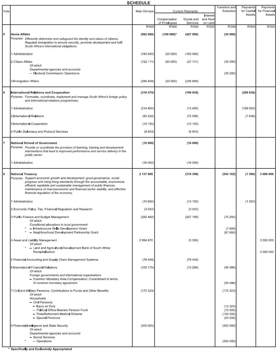 N893 Adjustments Appropriation Act 2020 Schedule 2