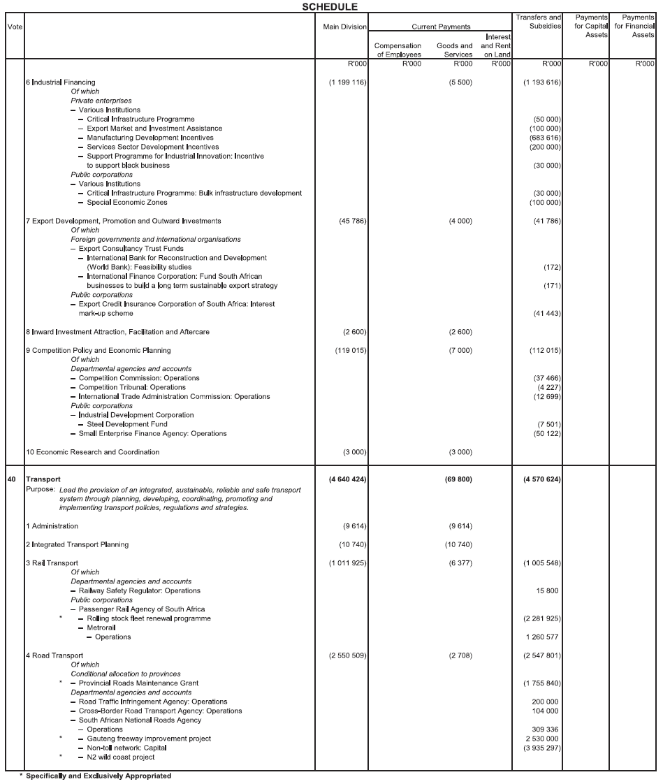 N893 Adjustments Appropriation Act 2020 Schedule 15