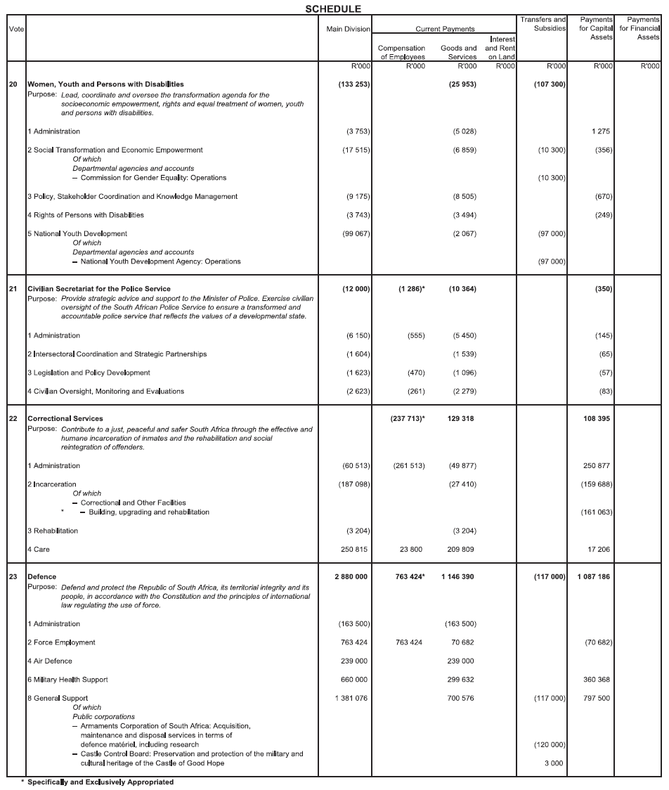 N893 Adjustments Appropriation Act 2020 Schedule 6