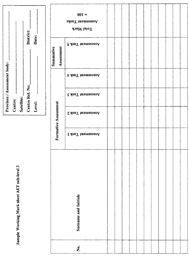 Annexure C - AET sub-level 3