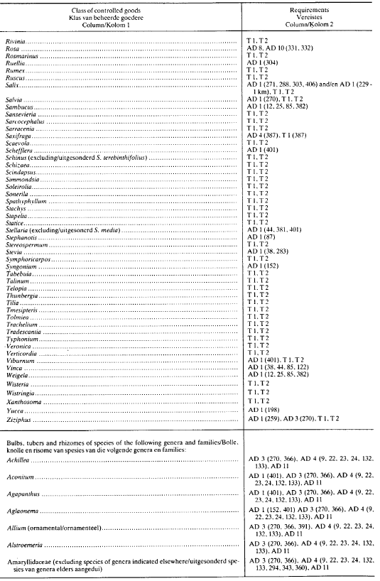 R1013 Table 1 xv