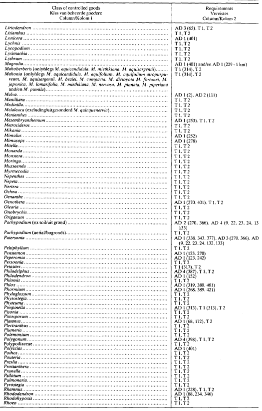 R1013 Table 1 xiv