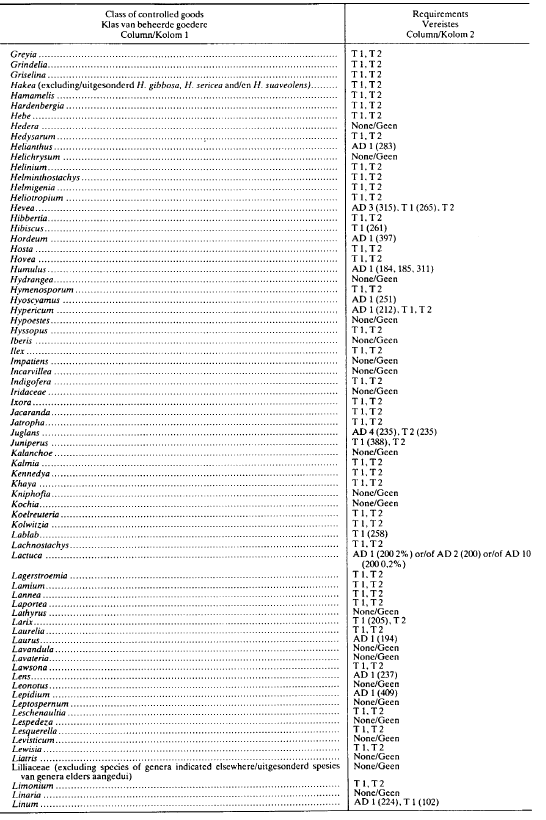 R1013 Table 1 vi