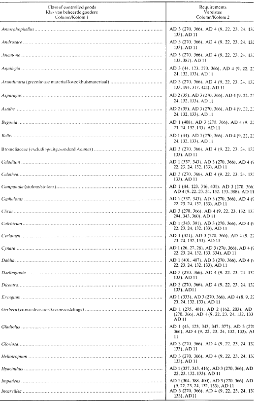 R1013 Table 1 xvi