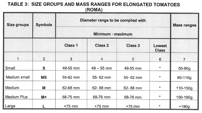 R3616 Table 3