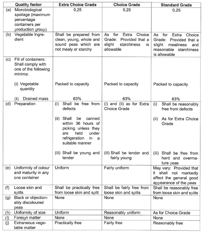 R2826 S35 Quality standards (1)