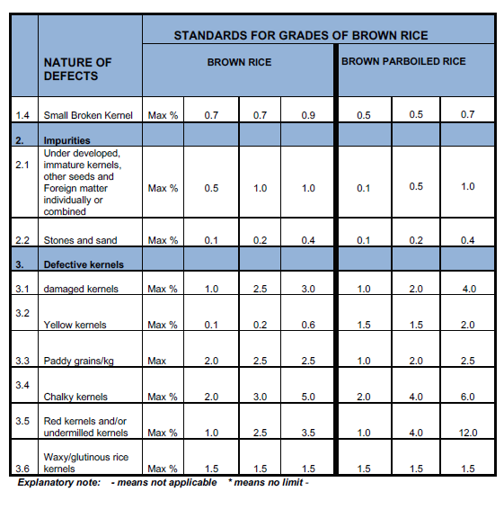 R44 Annex Table 3 (2)