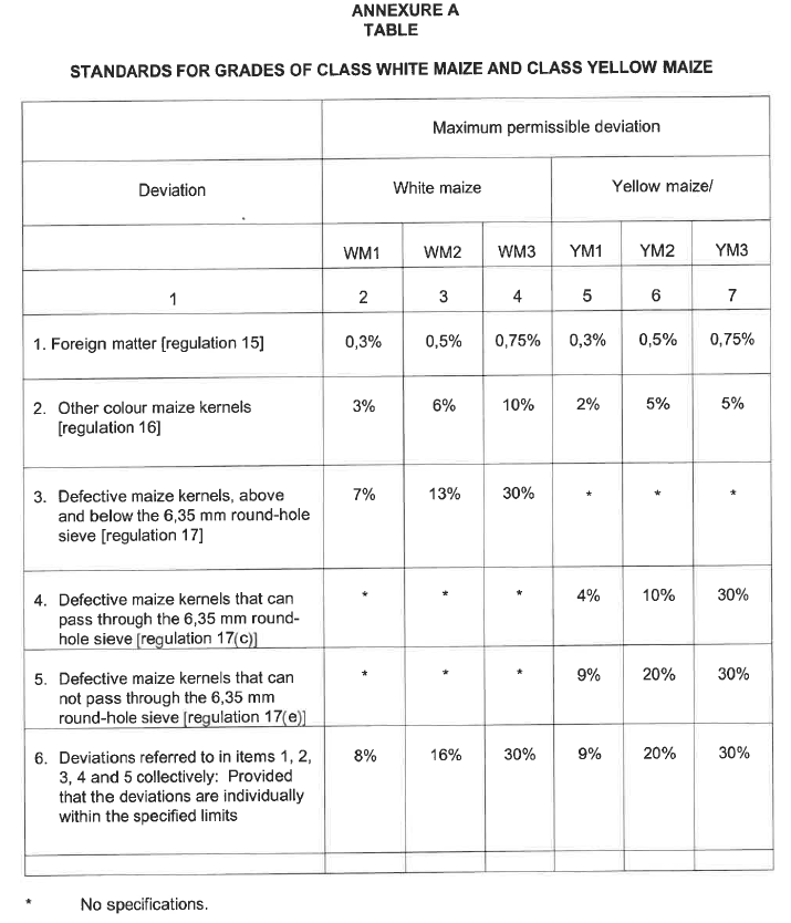 R4368 Annexure A