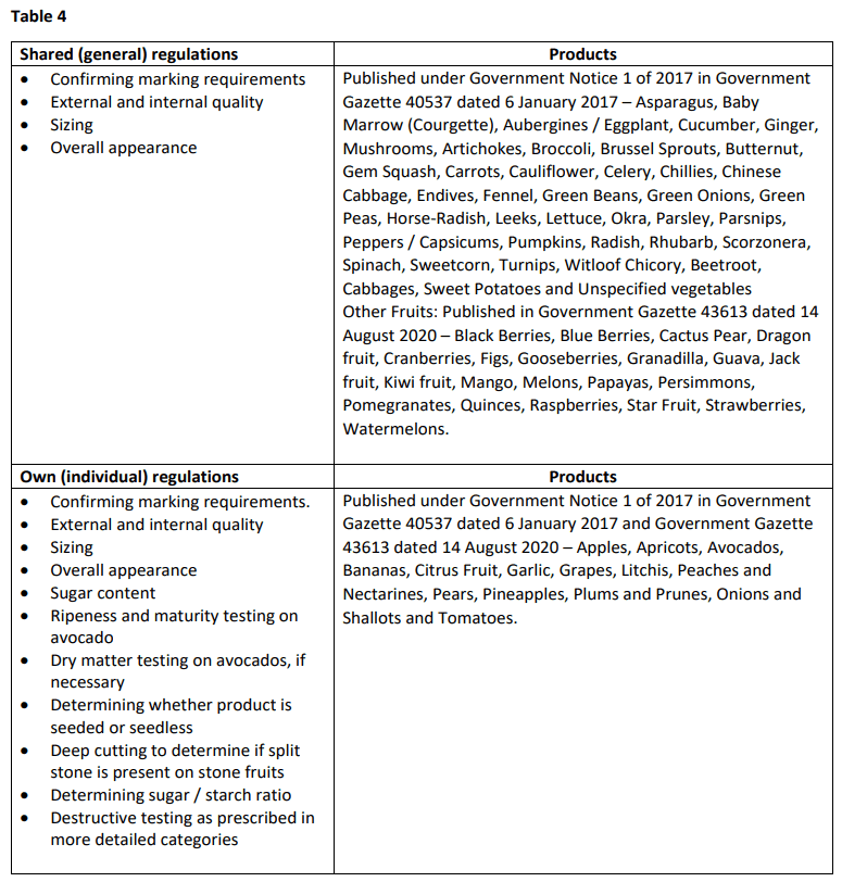 N877 Table 4