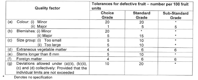 R3449 table 45