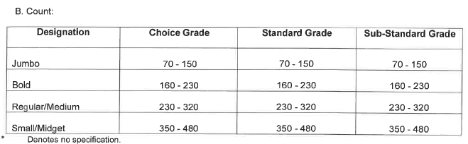 R3449 table 36