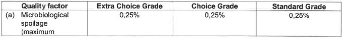 R2826 S33 Quality standards (1)