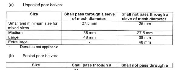 R3449 table 8