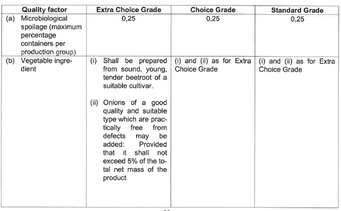 R2826 S47 Quality standards (1)