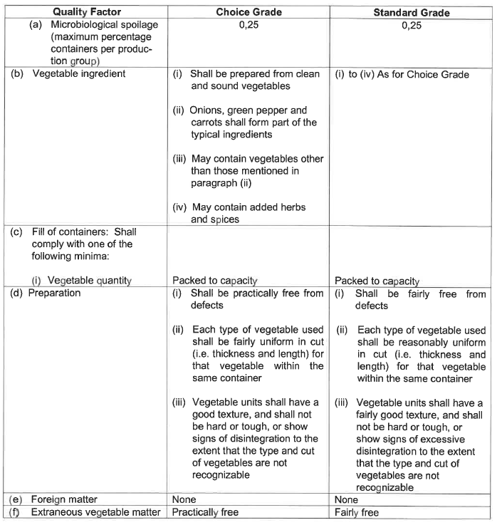 R2826 S30 Quality standards (1)