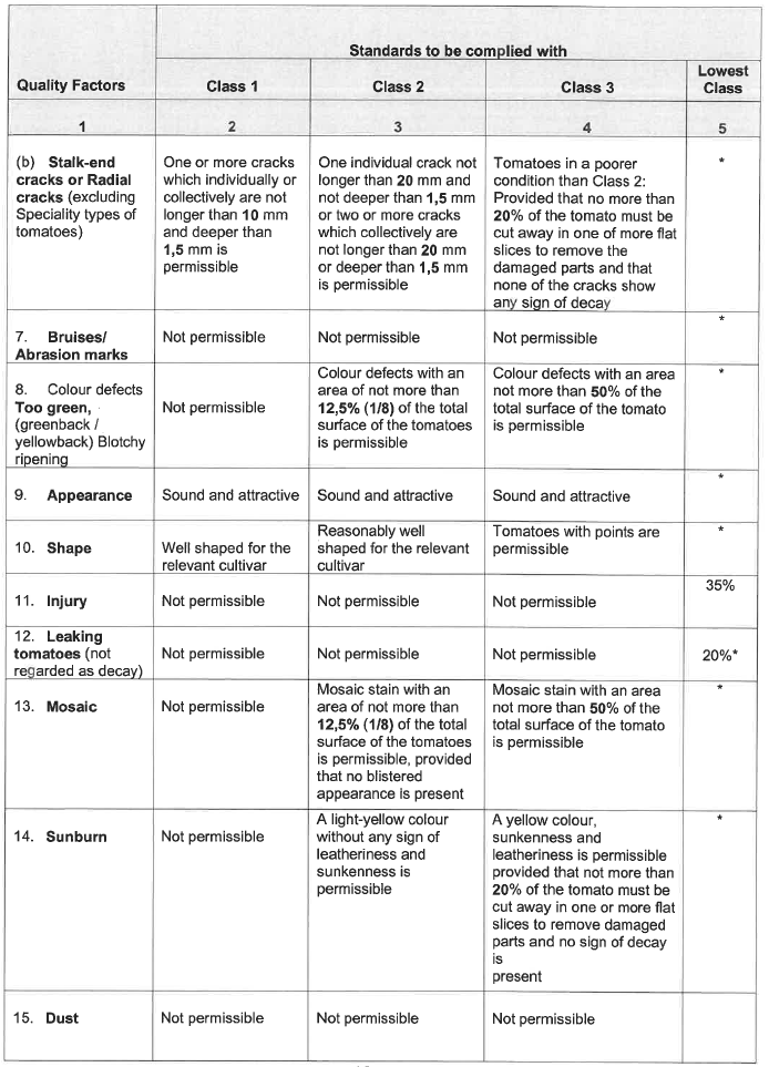 R3616 Table 1 ii