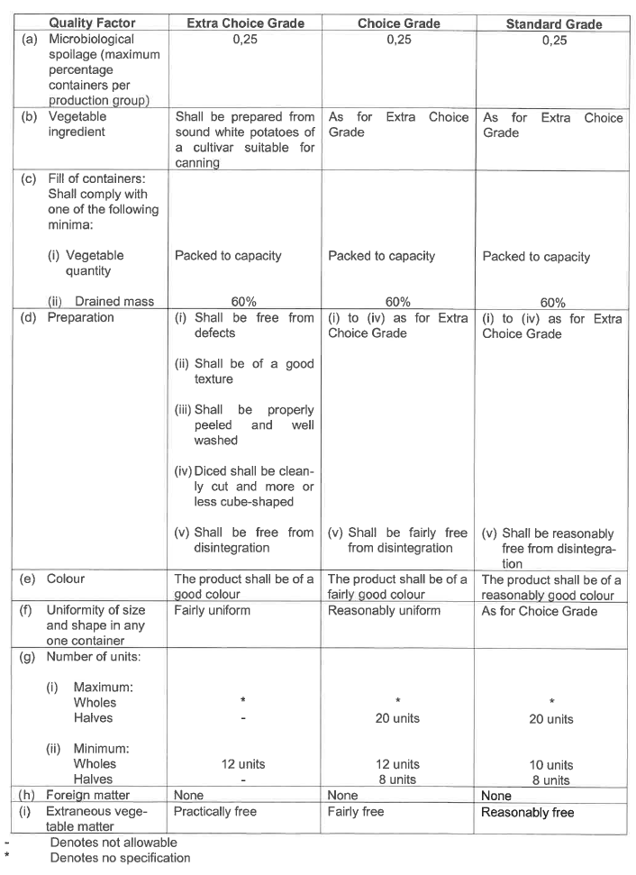 R2826 S37 Quality standards (1)