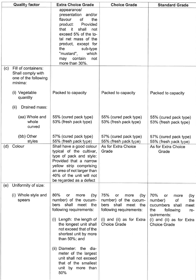 R2826 S48 Quality standards (2)