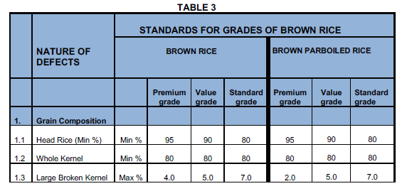 R44 Annex Table 3 (1)