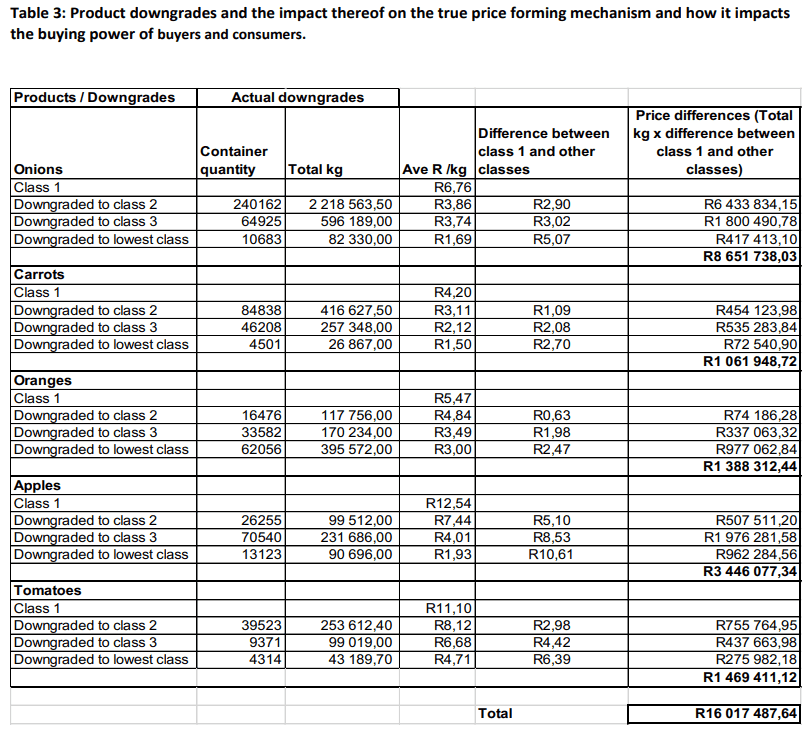 N877 Table 3 Product downgrades