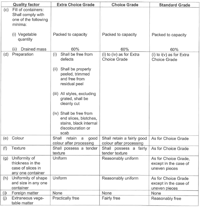 R2826 S47 Quality standards (2)