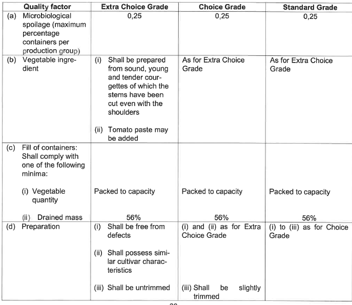 R2826 S32 Quality standards (1)