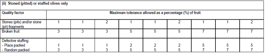 R589 19. Table 1