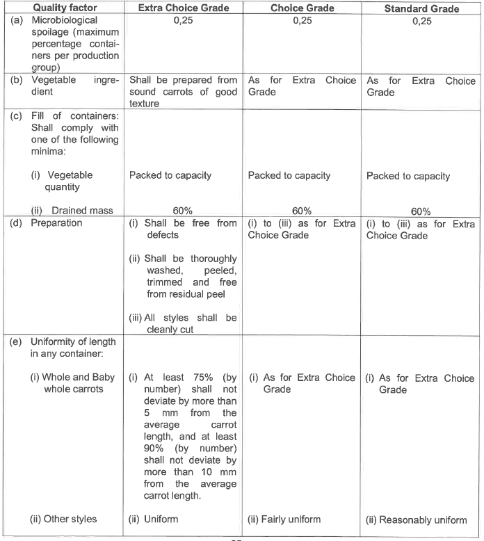 R2826 S27 Quality standards (1)