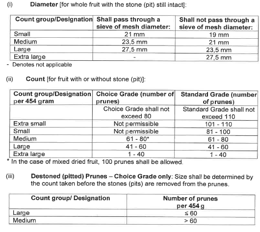 R3449 table 12