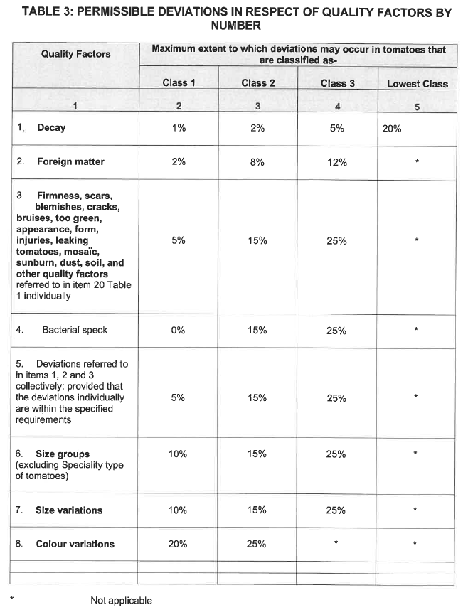 R3616 Table 3 i