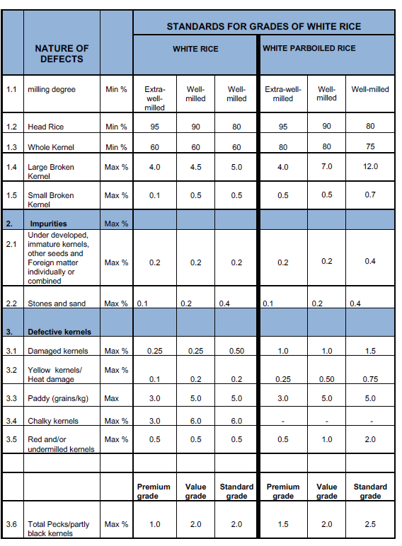 R44 Annex Table 4 (2)