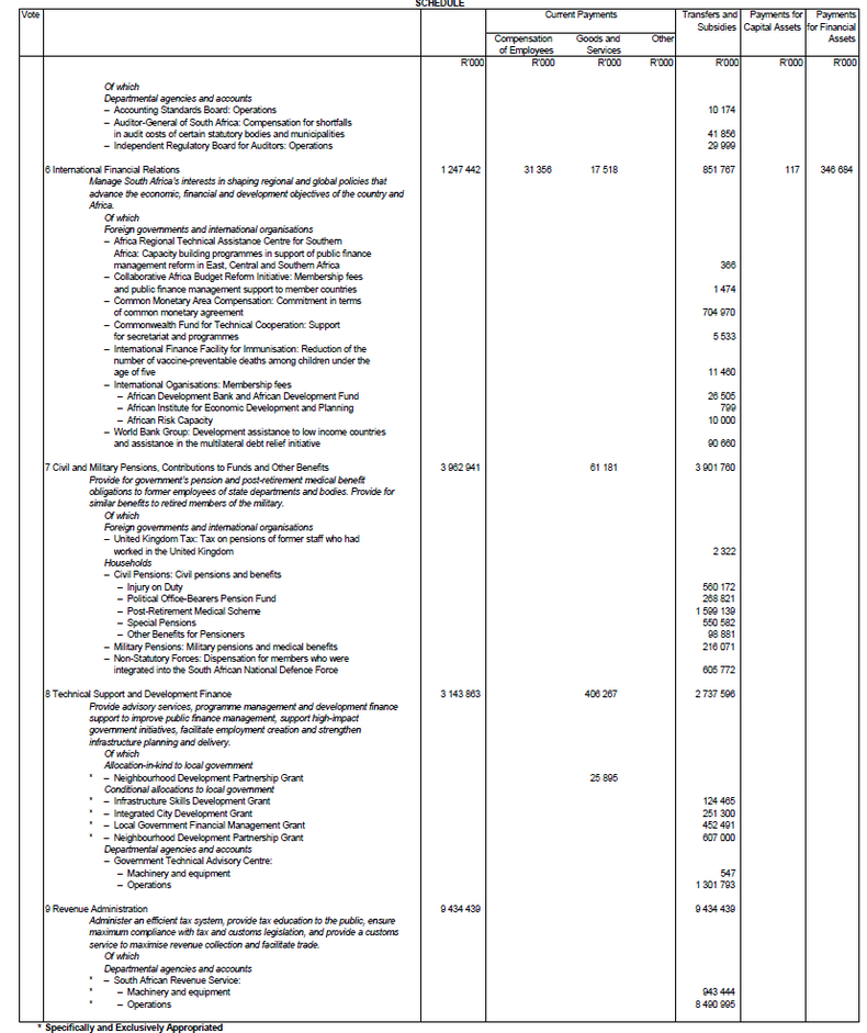 Schedule 1-5