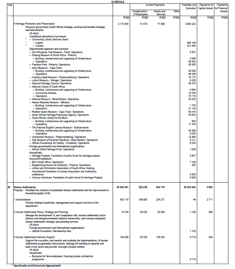 Schedule 1-32