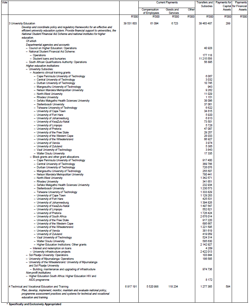 Schedule 10