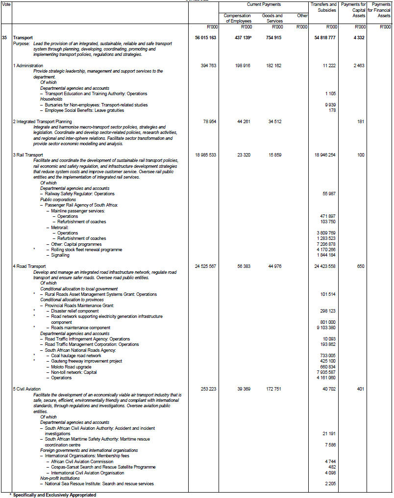 Schedule 27