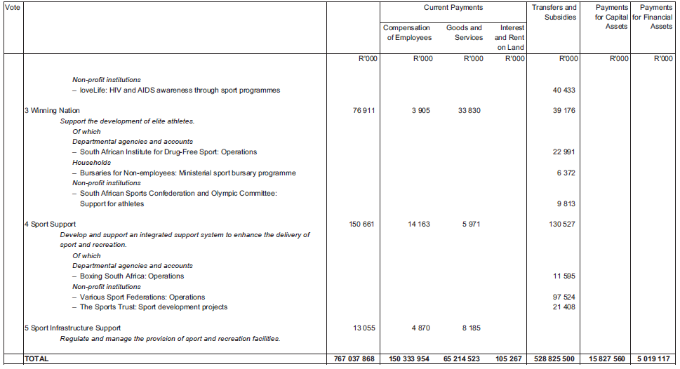 Schedule page 35