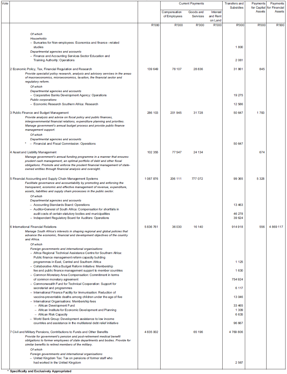 Schedule page 4