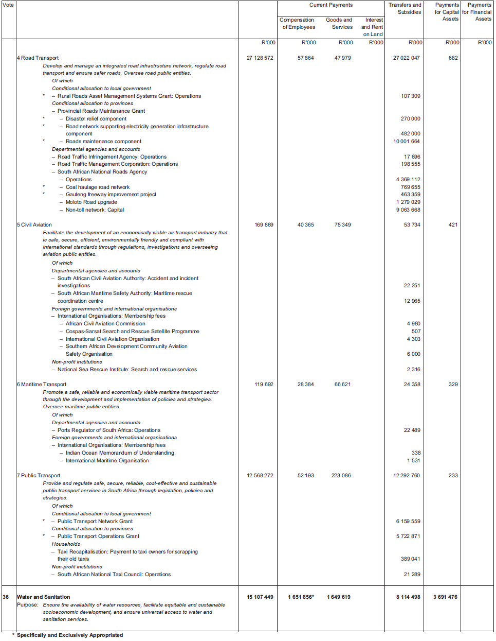 Schedule page 29